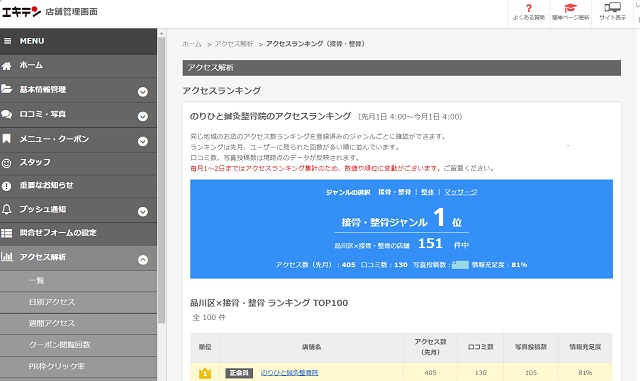 お陰さまで、２月のアクセスランキングが１位になりました。