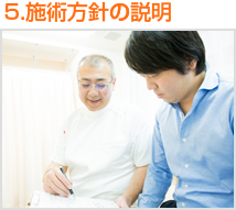 施術方針の説明